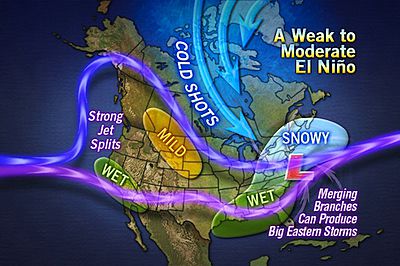 An El Nino Winter For The Alps? 